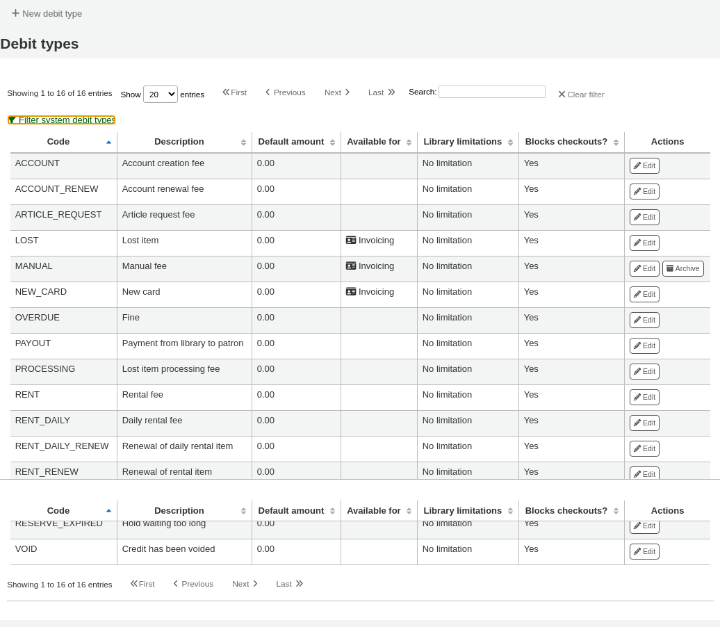 Table showing all debit types, including system debit types