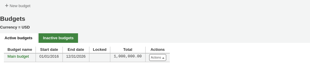 Main page of bugdet administration, New budget button at the top, followed by two tabs, one for active budgets and the other for inactive budgets, the active budgets tab is selected and showing a table with budget information (budget name, start date, end date, and amount)