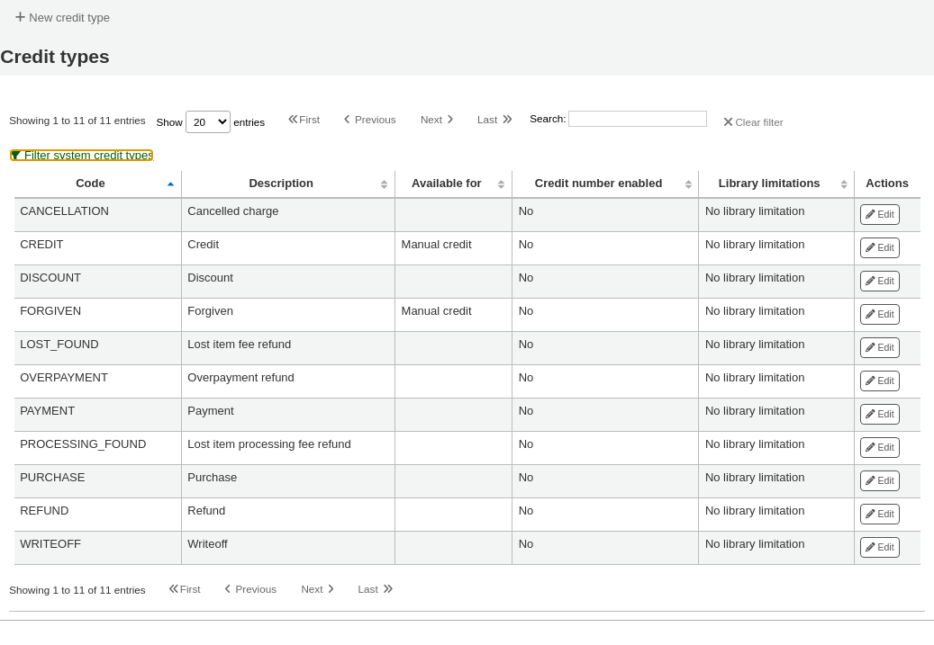 List of all credit types, including the default system credit types