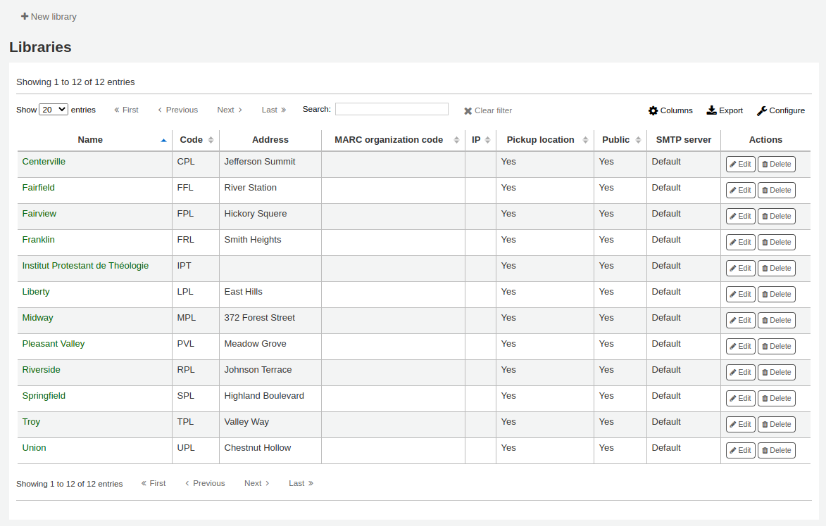 Table of existing libraries