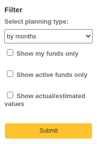 Filtering options in the budget planning page. Options are planning type, show my funds only, show active funds only, and show actual/estimated values.