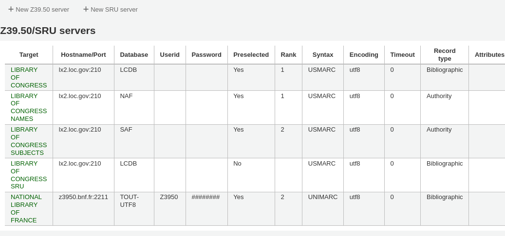 List of Z39.50 and SRU servers