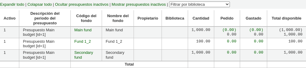 Funds table on the acquisitions module's main page