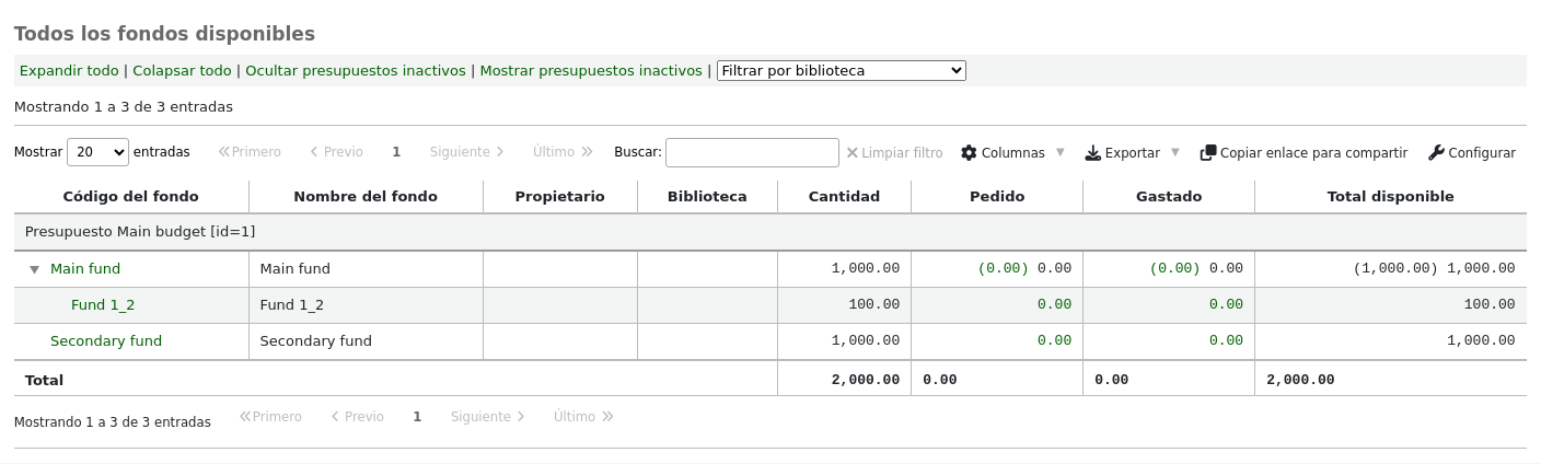 Funds table on the acquisitions module's main page