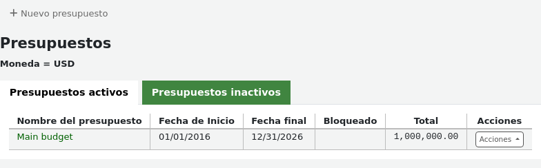 Main page of bugdet administration, New budget button at the top, followed by two tabs, one for active budgets and the other for inactive budgets, the active budgets tab is selected and showing a table with budget information (budget name, start date, end date, and amount)