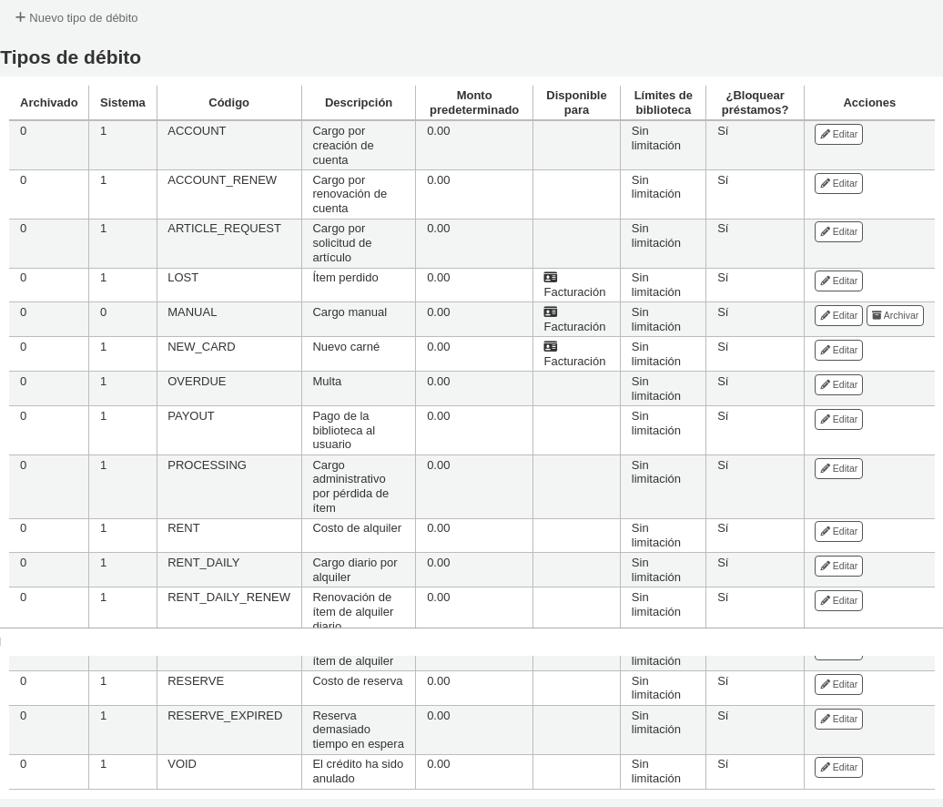 Table showing debit types (system debit types filtered out)