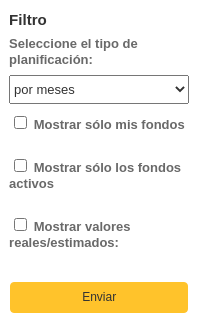 Filtering options in the budget planning page. Options are planning type, show my funds only, show active funds only, and show actual/estimated values.