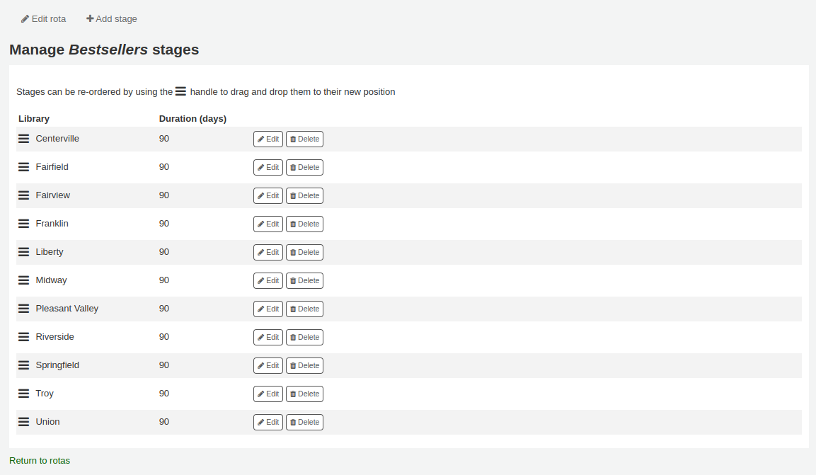 The rota stages table