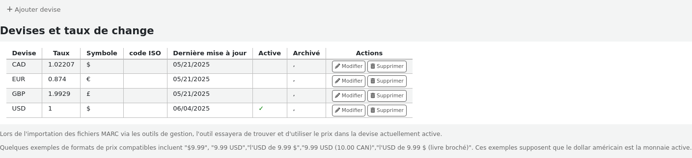 The currencies administration table, the symbol and ISO code columns are hidden