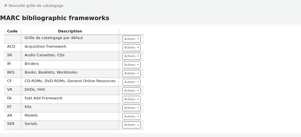 List of MARC bibliographic frameworks