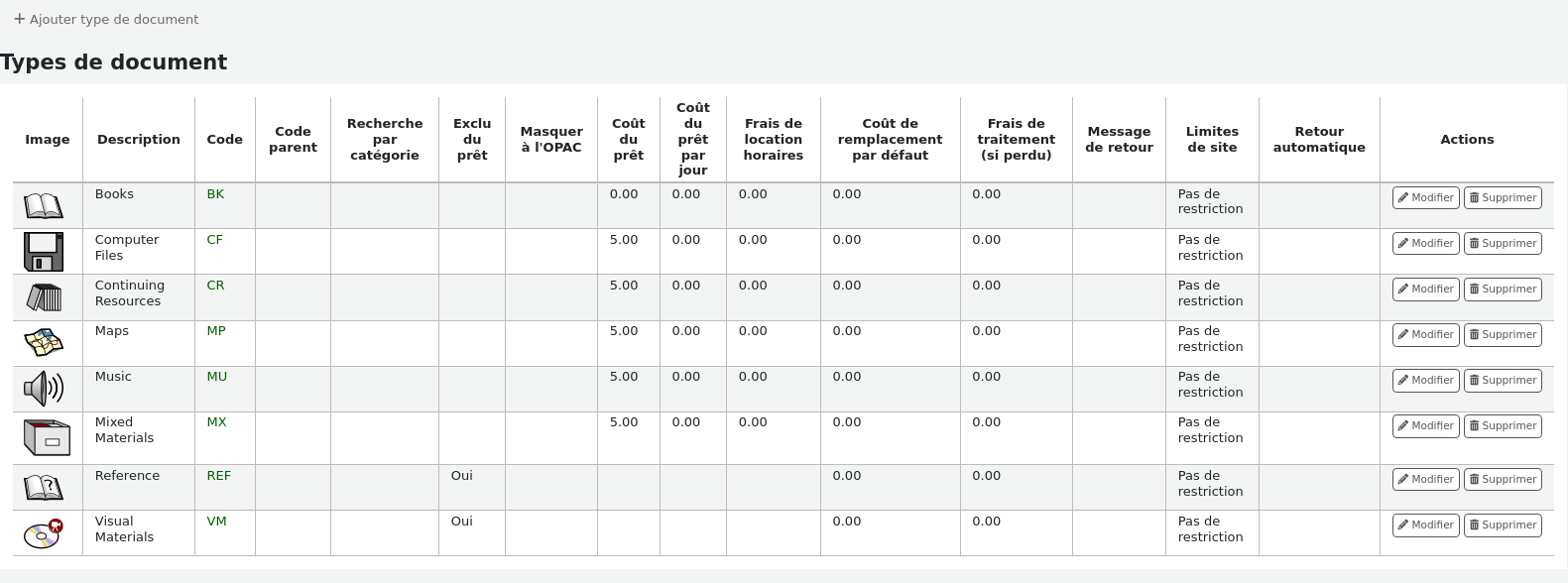Item types table