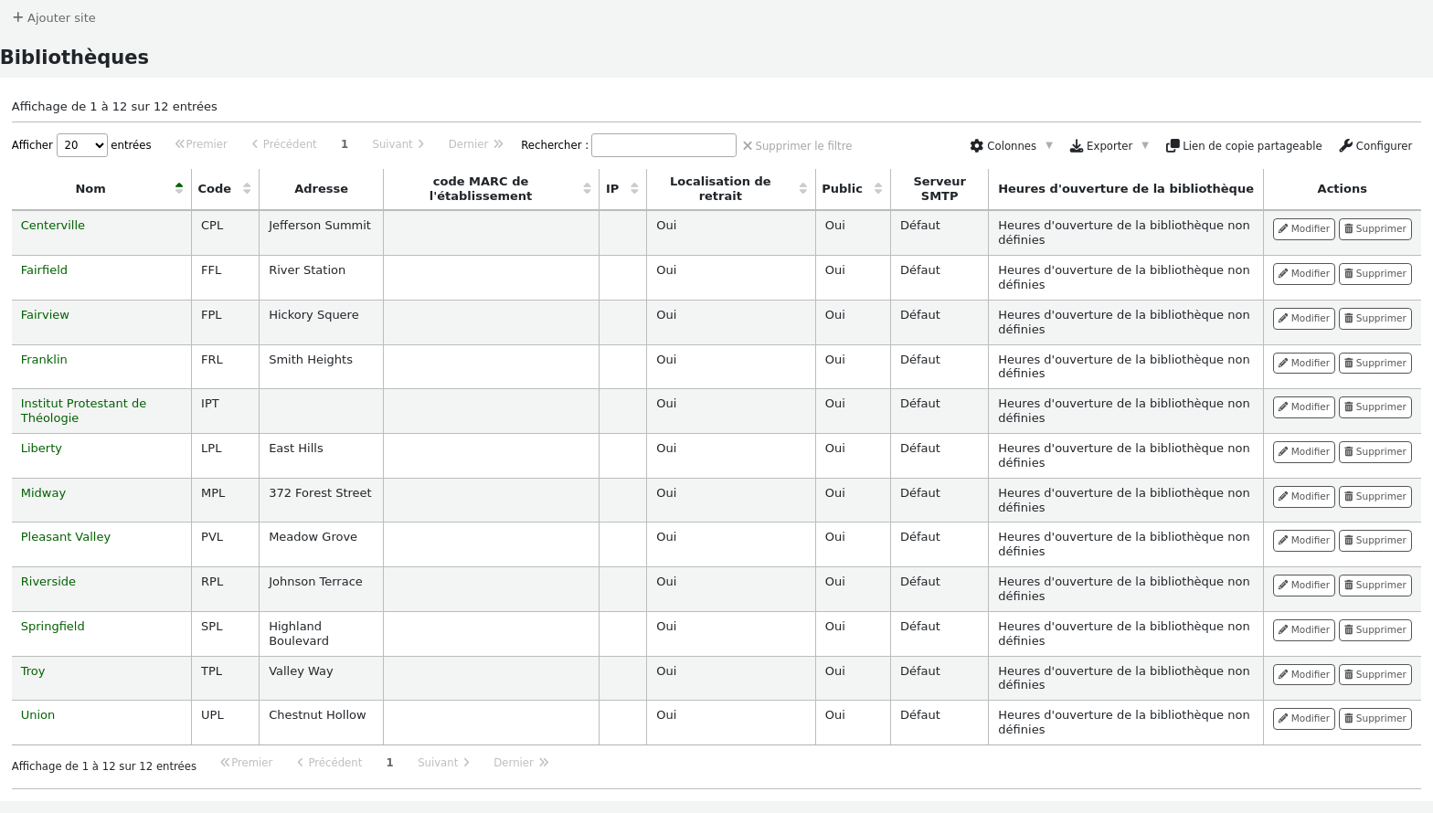 Table of existing libraries
