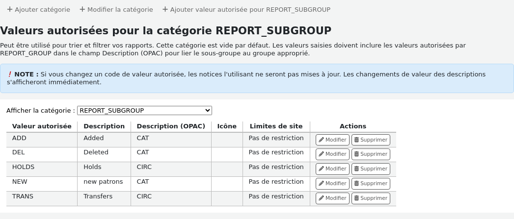 Authorized values for the REPORT\_SUBGROUP categories, this screen capture shows that the code for the report group is saved in the Description (OPAC) field of the subgroup authorized value. At the top of the page, two buttons 'New category' and 'New authorized value for REPORT\_SUBGROUP'